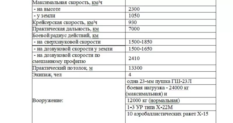 ту-22м3 сверхзвуковой самолёт. ту-22 м сверхзвуковой самолёт характеристики. ту22м3 вооружение технические характеристики. ту-22м2 экипаж. самолет ту-22мз-ттх.