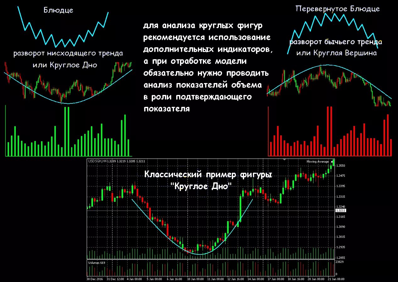 Фигуры трейдинга и их значение. Фигуры технического анализа в трейдинге. Трейдинг фигуры разворота тренда. Трейдинг графический анализ паттерны. Трендовые фигуры технического анализа.