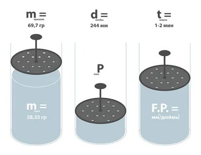 Fill power