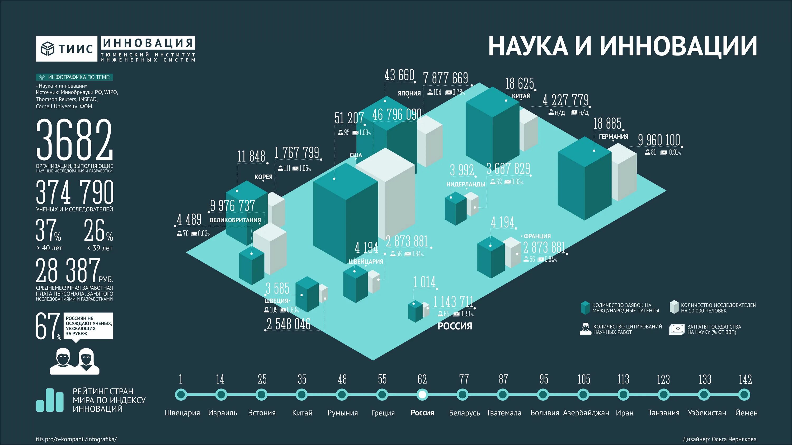 Инфографика. Инфографика года. Инфографика статистика. Статистическая инфографика.