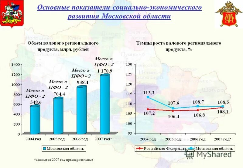Экономическое развитие москвы. Экономические развитие москвы. Экономика москвы. Индекс экономического развития. Структура экономики москвы 2020.
