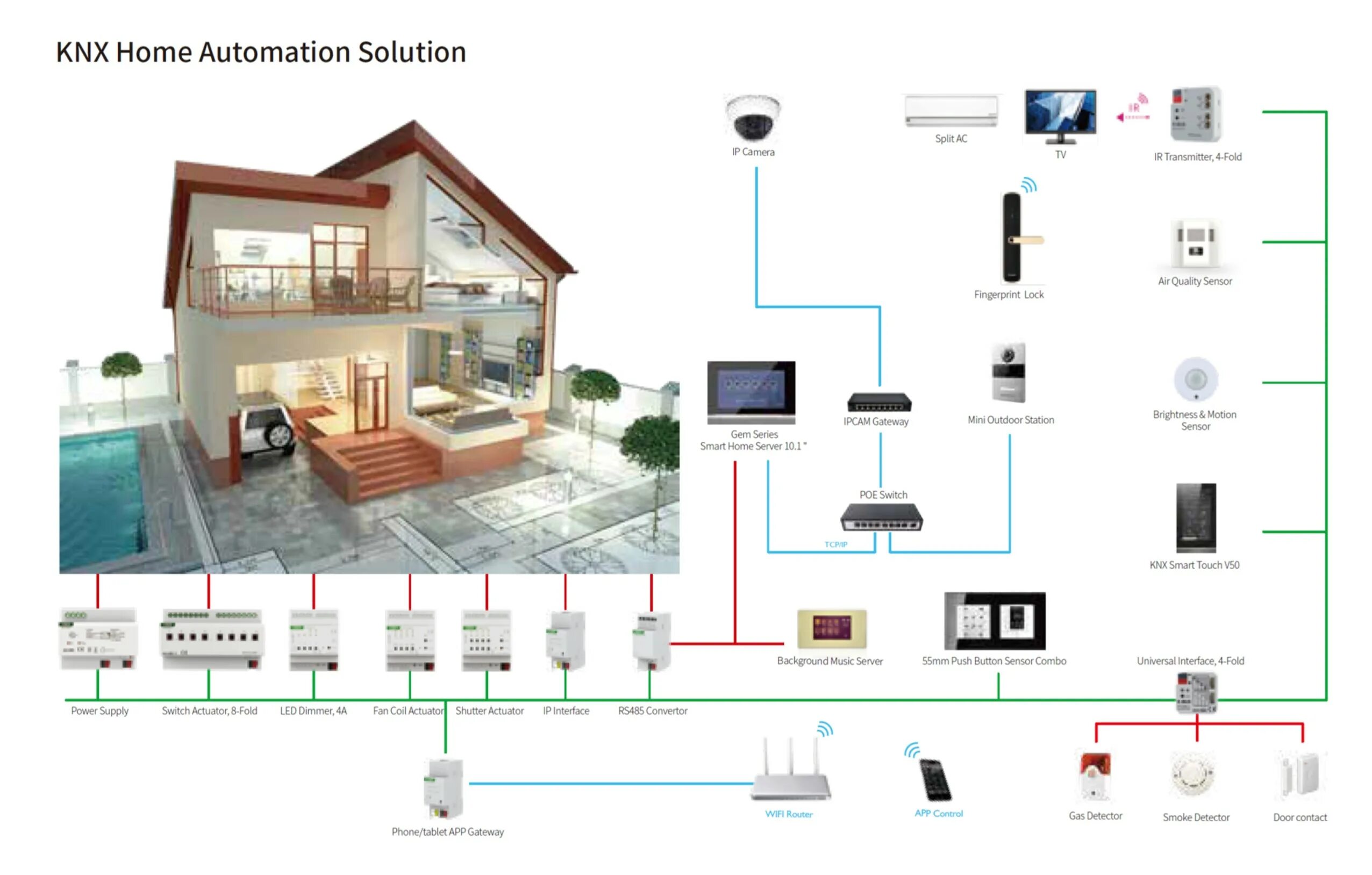 Подключи устройство для умного дома. Управление освещением knx схема. knx протокол. умный дом knx gira схемы. схема умного дома на knx.