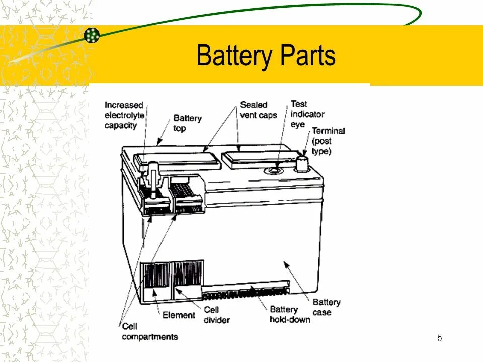 What is the battery. What is the battery