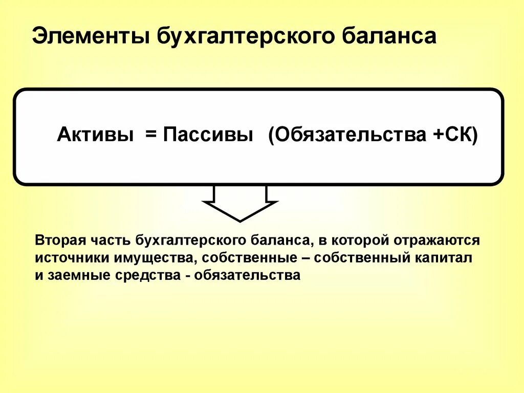 Элементы бухгалтерского баланса. Основные элементы баланса. Эмеленты бух баланса. Основные элементы бухгалтерского баланса.