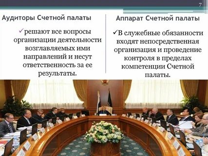Виды аудита счетной палаты
