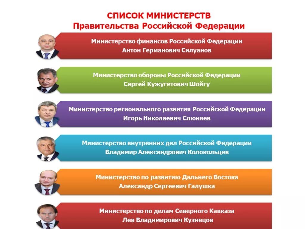 виды правительства в зарубежных странах. классификация правительств. под тип правительства. виды правительства в зарубежных странах. полномочия правительства рф 2023.