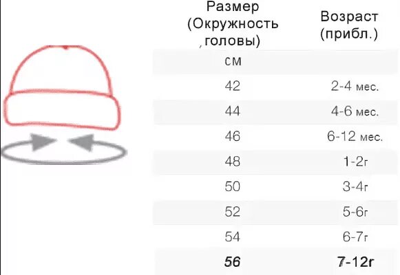 Окружность головы 40. Размер головного убора обхват головы 56. Futurino шапки Размерная сетка. Размеры детских панамок таблица по возрасту. Окружность головы 60см размер шапки.