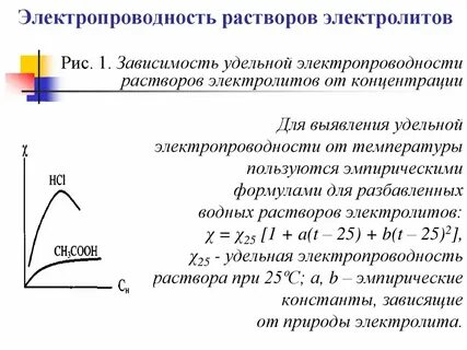 Электрическая проводимость растворов электролитов