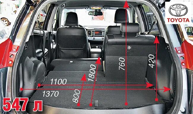 Габариты багажника Тойота рав 4. Габариты багажника rav4 2017. Тойота рав 4 3 поколение габариты багажника. Toyota rav4 габариты багажника.