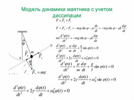 Динамика маятника