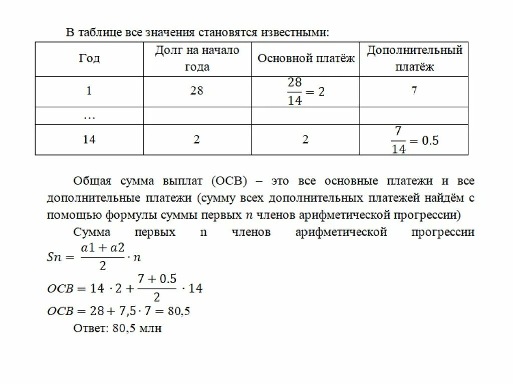 15 задачи егэ математика. Таблица для экономических задач ЕГЭ. Формулы для экономических задач ЕГЭ. Таблица для финансовой задачи ЕГЭ. Решение экономических задач ЕГЭ математика.