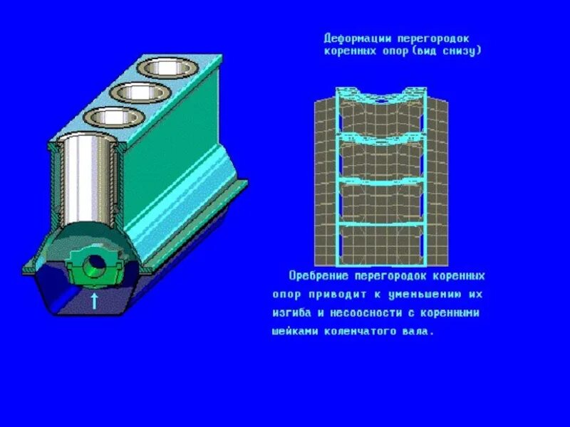 Цилиндровая группа и картеры. Цилиндровая группа.