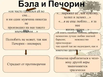 Какой печорин в повести бэла