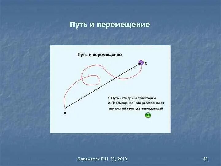 Любая точка рассматривается как вектор. Путь в кинематике. Кинематика материальной точки путь и перемещение. Кинематика путь перемещение. Кинематика пройденный путь.