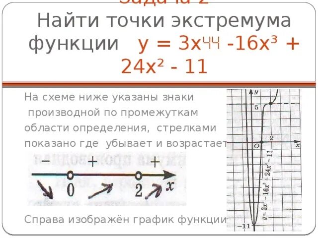 Найти экстремумы функции x 5 3x 2. Как искать экстремумы функции. как найти точки экстремума функции. как определять знаки производной функции на отрезке. как найти интервалы монотонности и экстремумы функции.