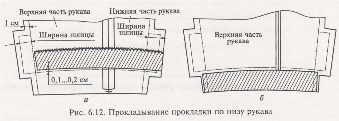 Низ рукава на резинке. Ширина низа рукава. Лекало рукава с манжетой. Ширина низа рукава. Ширина низа рукава.