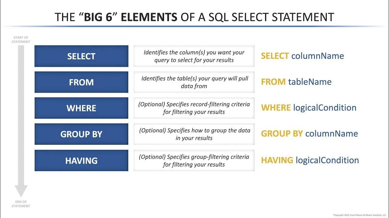 Group by order by. Group by having sql. where having sql разница. group by order by having sql порядок.