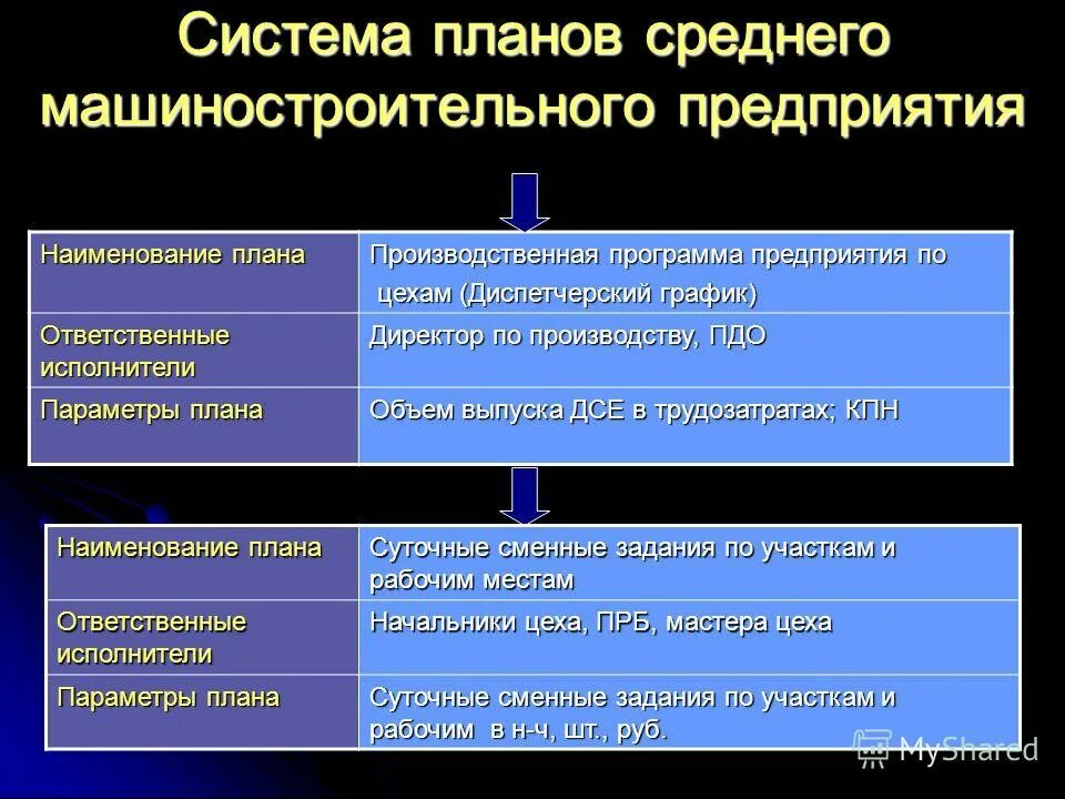 с какими документами работает педагог дополнительного образования?. на основе каких документов работает библиотека. как активировать сертификат дополнительного образования. пдо ли. сертификат на дополнительное образование детей.