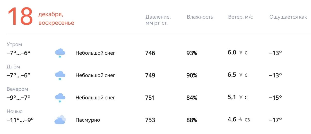 Погода в юрге на сентябрь 2025 года. Погода в юрге на сентябрь 2025 года