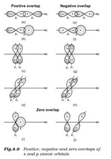 Overlap