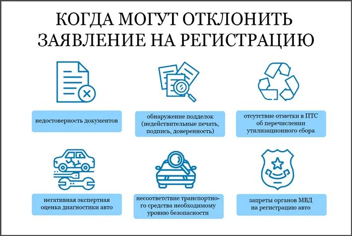 Постановка на учет в гибдд 2021. Поставить машину на учет в Астрахани. Сколько времени на постановку на учет авто после покупки. Сколько дней регистрация авто. Через сколько дней надо поставить машину на учет после покупки.