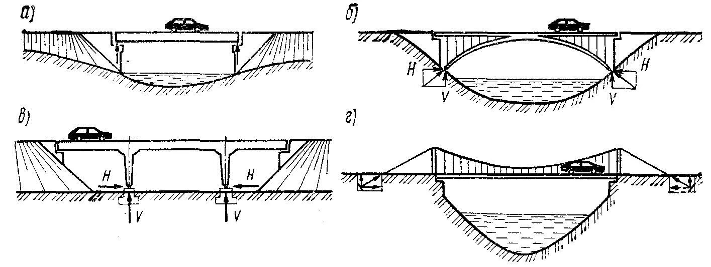 Открылки моста схема. Статическая схема балочного моста. Типы пролетов мостов. Металлические пролетные строения мостов. Нижний край моста