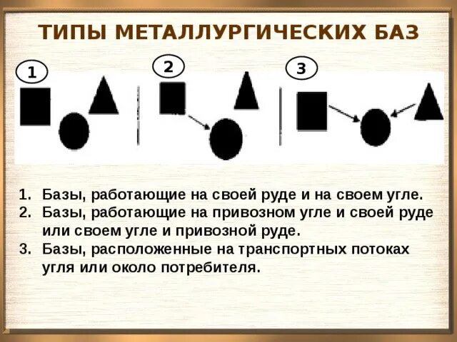 Типы металлургических баз примеры Металлургия таблица