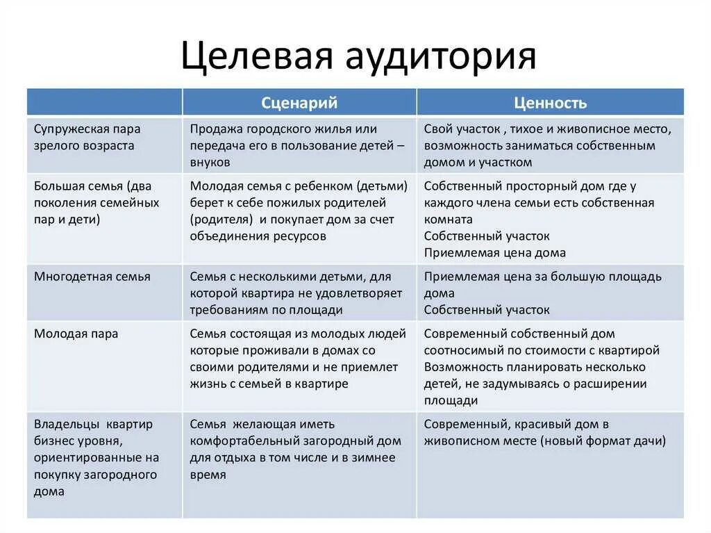 Целевая аудитория текстов. Целевая аудитория примеры. Анализ целевой аудитории пример. Характеристика целевой аудитории. Определение целевых групп