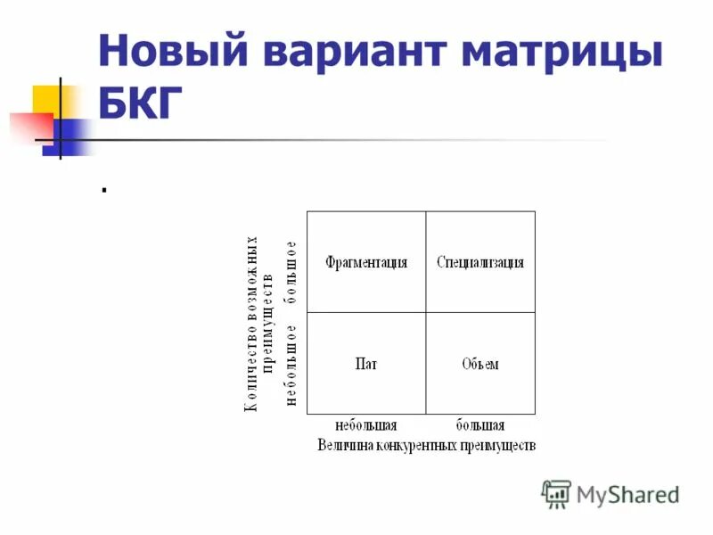 Варианты инструкций. Матрица бкг в маркетинге. Тактика планирования. Параллельные вычислительные системы. Расширенный вариант.