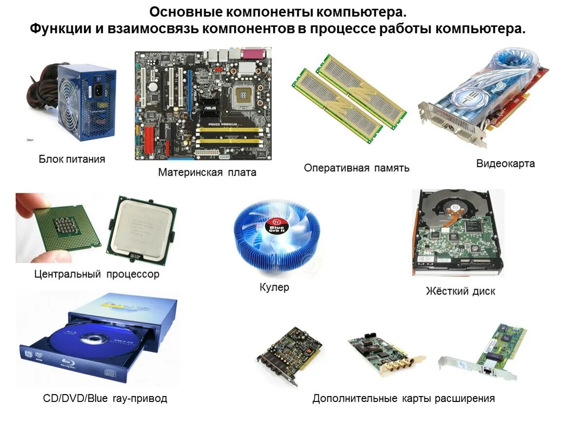 Компоненты персонального компьютера и их основные характеристики. Основные составляющие компьютера. Основные детали компьютера. Основные составляющие персонального компьютера. Какие детали нужны для сборки