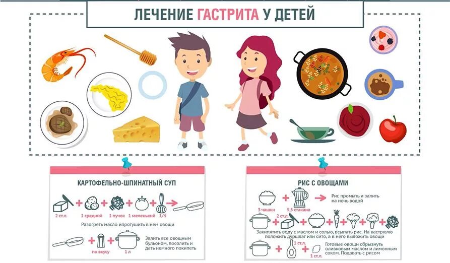 Список разрешенных продуктов при язве желудка. Диета при гастрите. Диета при гастрите желудка список продуктов. Памятка для больных гастритом. Диета при гастгастрите.