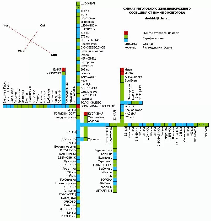 Нижний новгород доехать до жд вокзала. Схема движения пригородных поездов Нижнего Новгорода. Схема ЖД Горьковского направления. Перечень станций Горьковского направления электричек схема. Горьковская железная дорога схема направления.