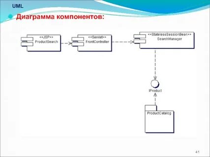 Диаграмма компонентов uml