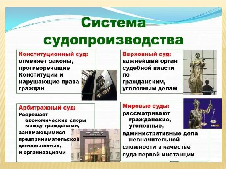 К правоохранительным органам государственной власти относятся. Правоохранительные органы РФ таблица Обществознание. Правоохранительные и судебные органы РФ. Правоохранительные органы это в обществознании. Деятельности правоохранительных органов Обществознание.