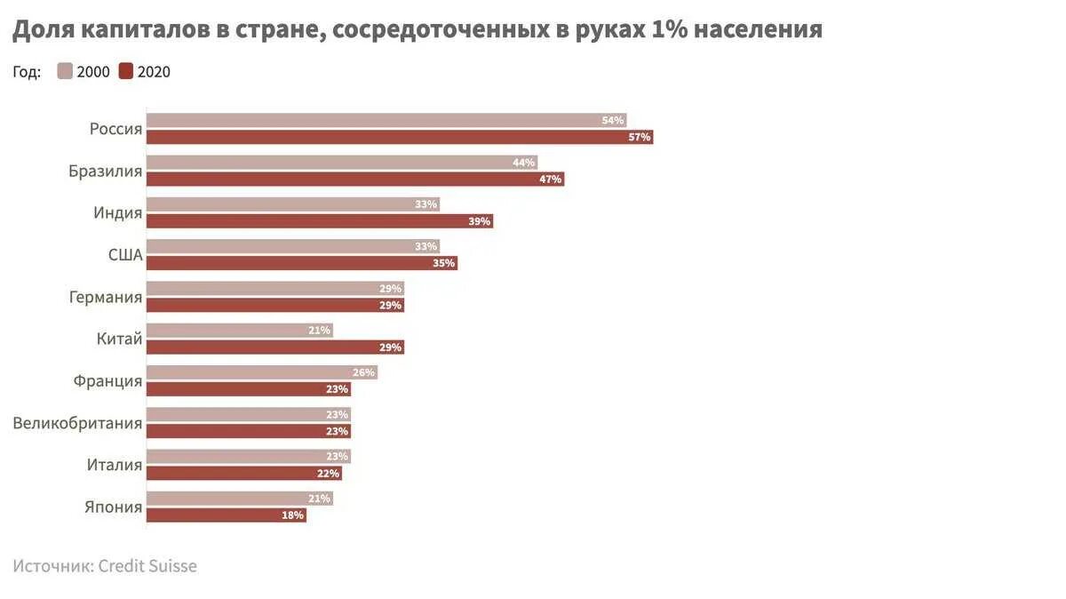 Доходы россиян 2020. Доход вседнем по стране. Зарплата. Доходы россиян в 2021 году статистика. Разрыв доходов богатых и бедных