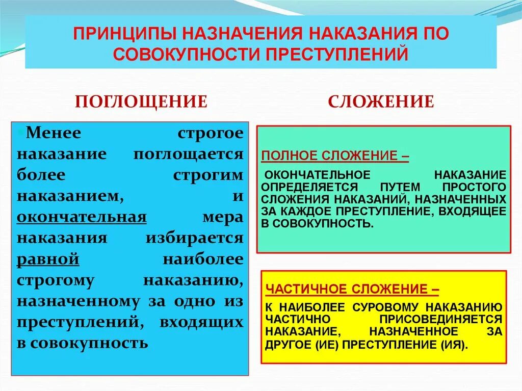 Общие и специальные наказания. Назначение наказания по совокупности преступлений. Частичное и полное сложение наказаний. Принципы назначения наказания по совокупности преступлений. Назначение наказания по совокупности преступлений и приговоров.