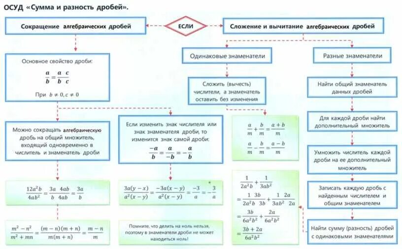 Приведите пример разности двух событий Pin on Школа Math, Math equations, Photo