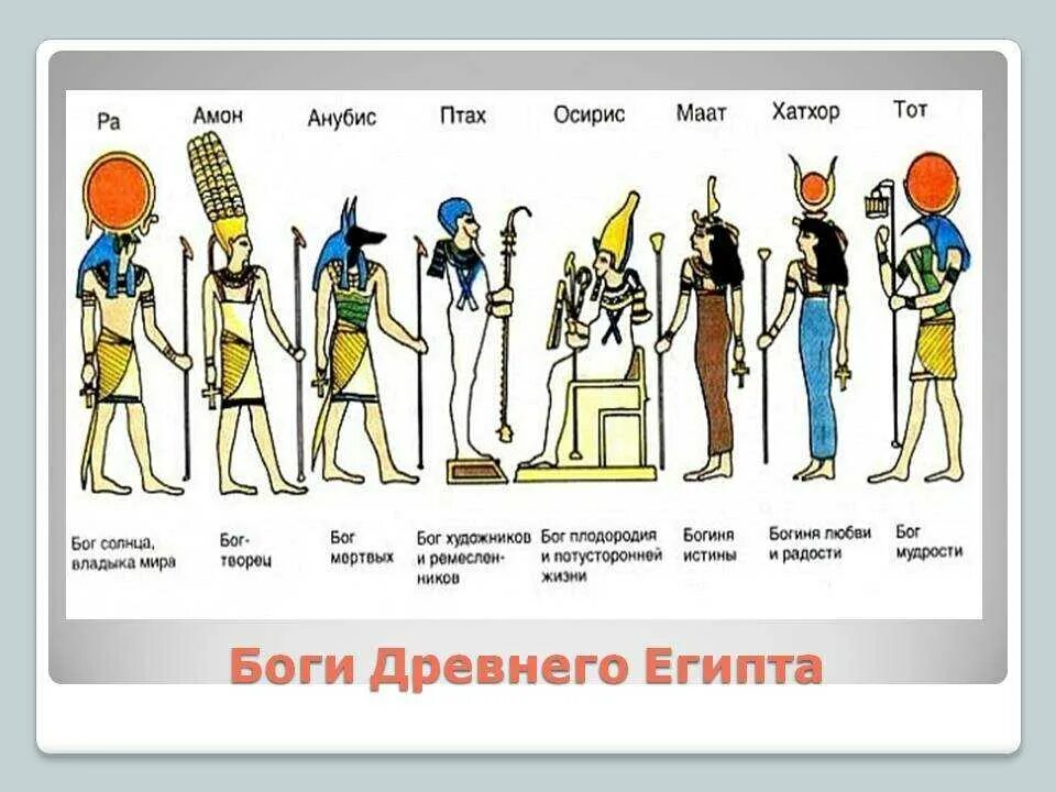Бога древнего египта был. Боги древнего египта 5 класс имена и. пантеон богов египта. перечислите богов древнего египта. древние боги египта имена.