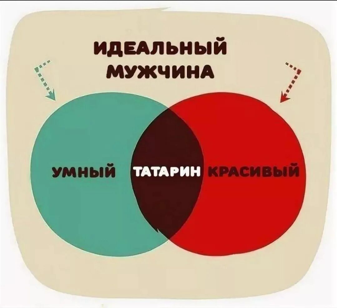 Встретила идеала