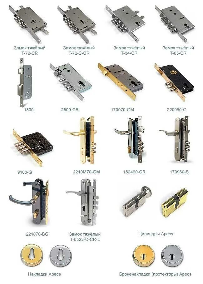 Виды замков названиями