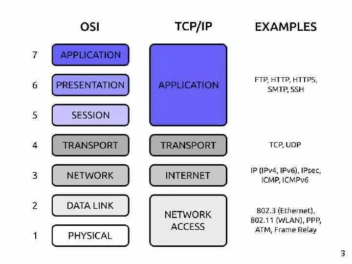 Tcp является протоколом. Набор протоколов TCP/IP. Стек сетевых протоколов TCP/IP. Протокольный стек протокола TCP/IP.. Протоколы сетевого уровня стека TCP/IP.