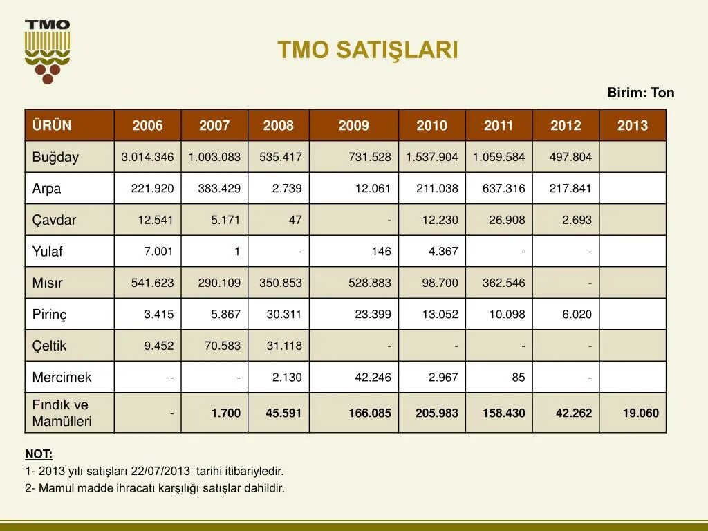 T me holding tmo. TMO. TMO Turkey. Cooperating TMO. TMO предмет.