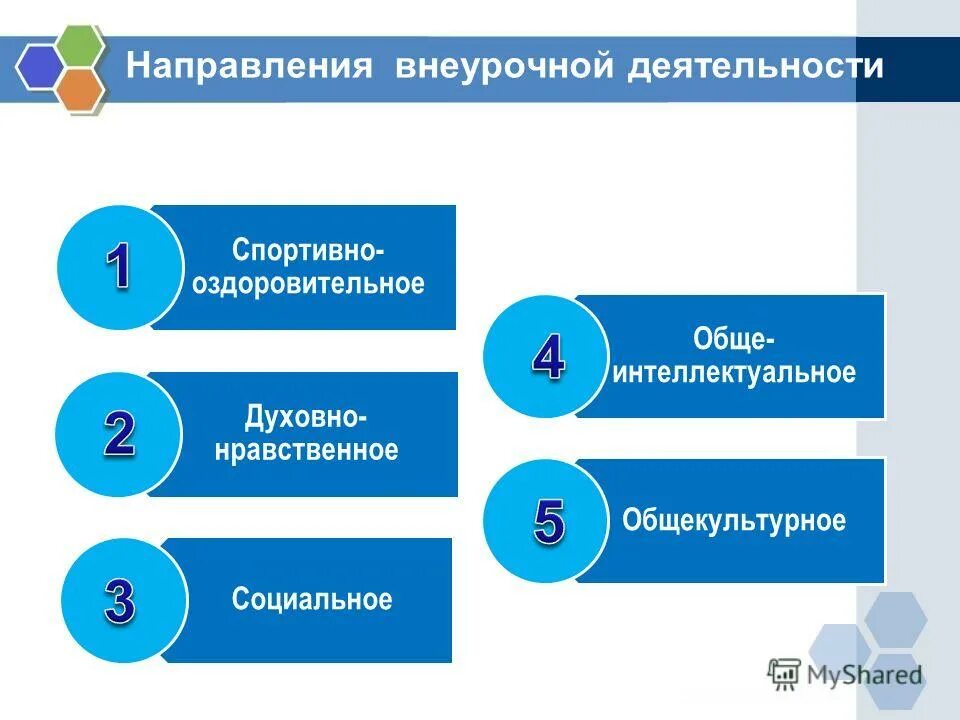 духовно нравственное направление внеурочной деятельности 1 4