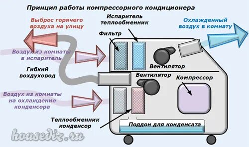 Преимущества и недостатки сплит систем