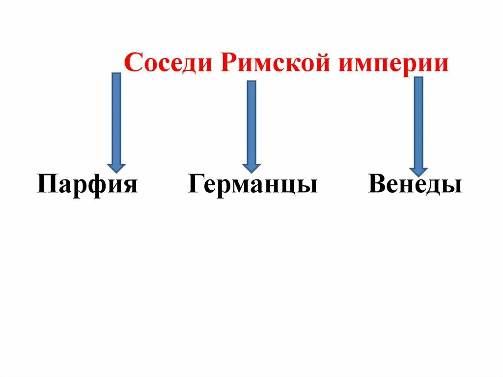 История соседи римской империи