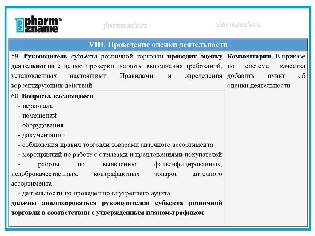 Внутренний аудит схема. План внутреннего аудита в аптеке. План-график проведения внутренних аудитов. Внутренний аудит в аптеках учитывает. План график внутреннего аудита.