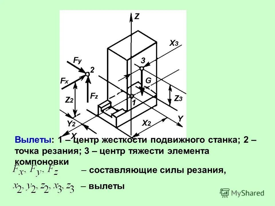 измененная компоновка