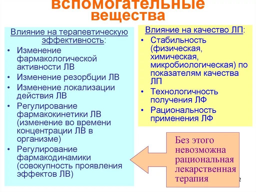 Влияние изменений на эффективность. Вспомогательные вещества. Вспомогательные вещества в технологии лекарственных. Вспомогательные вещества в фармации. Вспомогательные вещества в лекарственной форме влияют на.