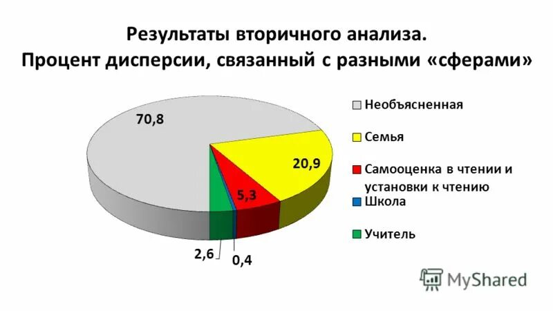 гистограмма в процентах. исследование воздушной среды,. результаты исследования в процентах. взаимоотношения подростков и родителей таблица. диаграмма процентного соотношения.
