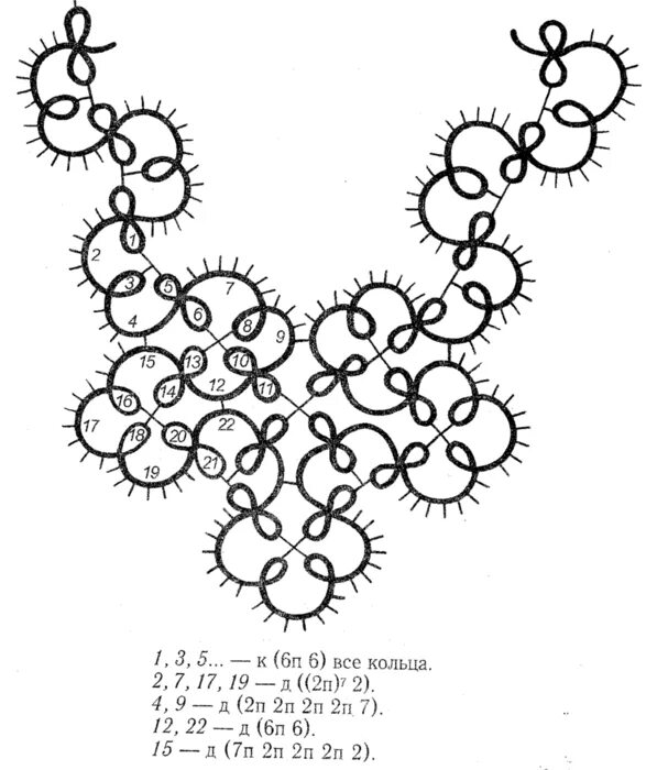 Схема фриволите иглой схемы. Колье фриволите анкарс схемы. Фриволите схемы колье с описанием. Схемы браслетов фриволите анкарс. Фриволите схемы колье иглой.